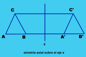 simetria axial